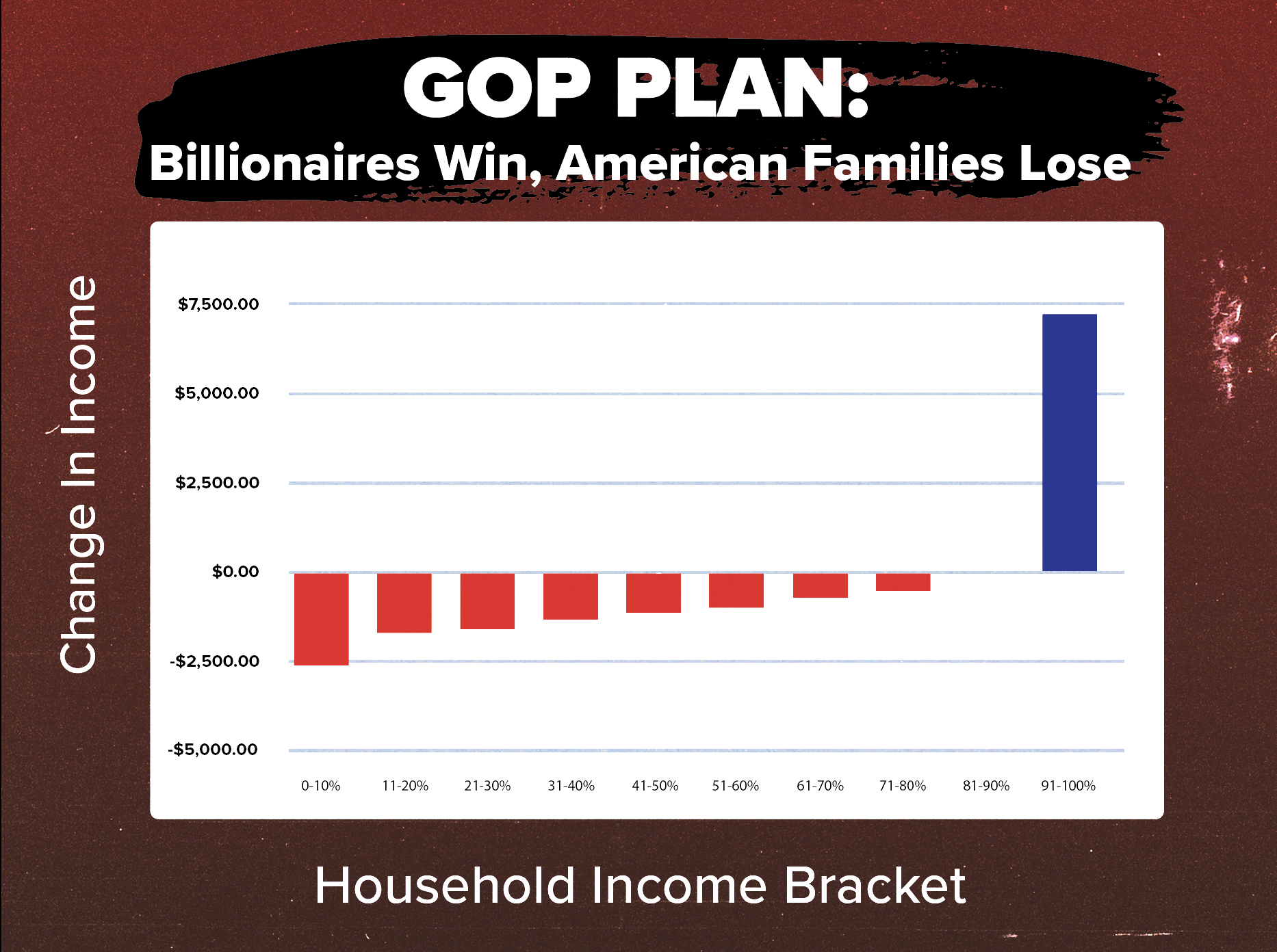 GOP Plan: Billionaires Win, American Families Lose