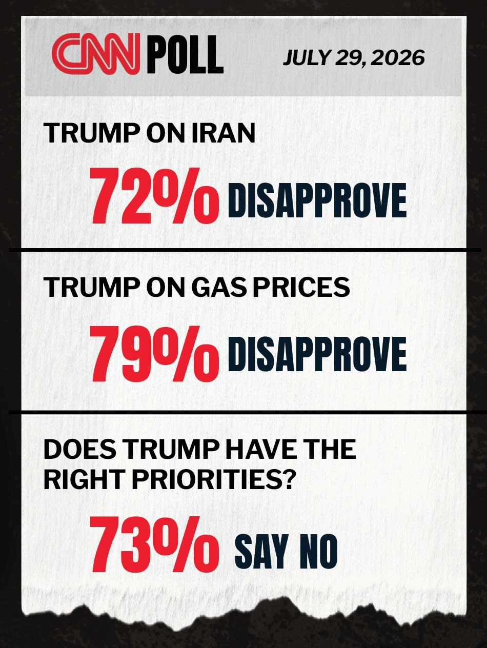 cnn poll