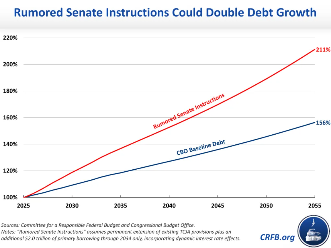 rumored senate instructions 
